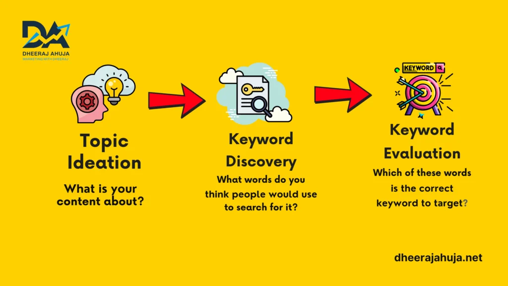 What is Keyword Research? image 