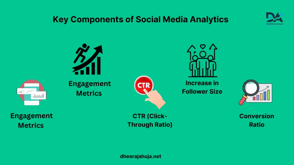 Key Components of Social Media Analytics image 