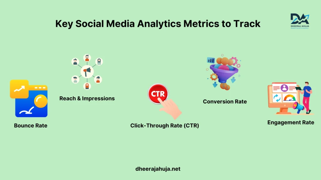 Key Social Media Analytics Metrics to Track image 